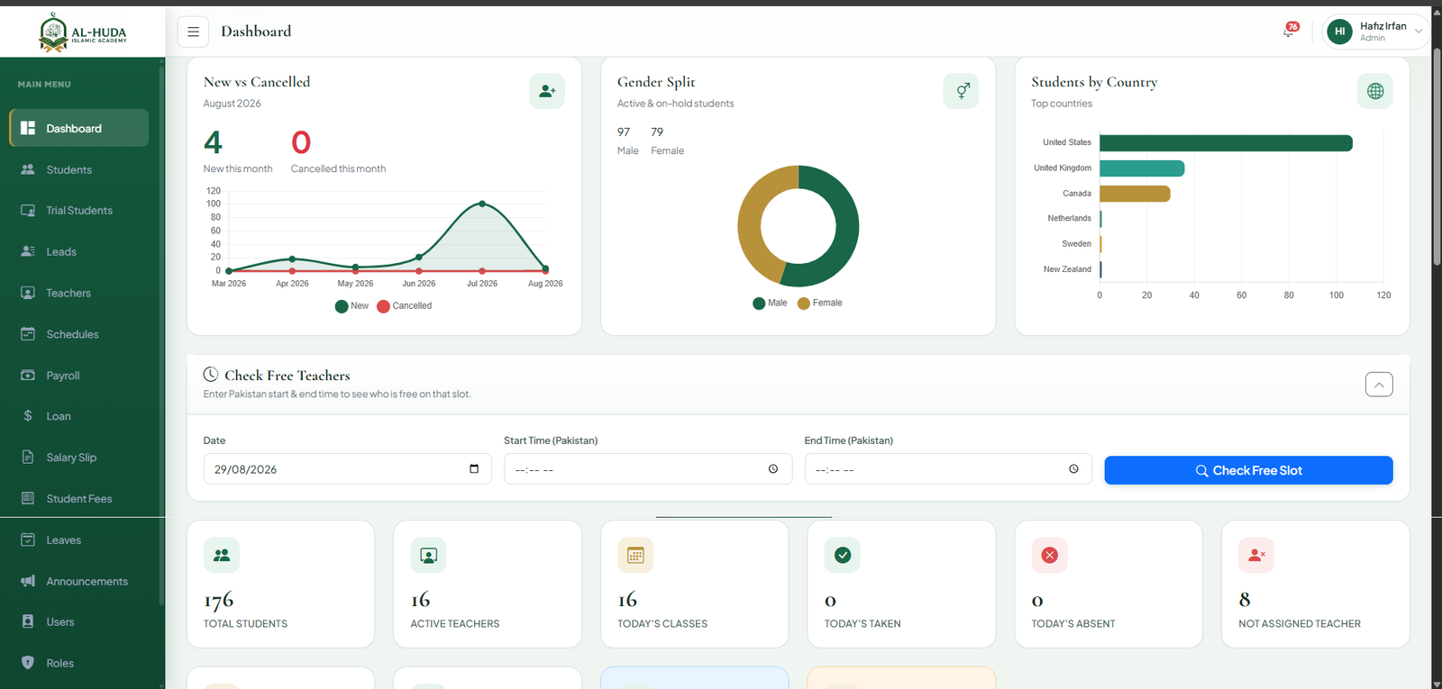 Admin dashboard — enrollment, gender split & country analytics