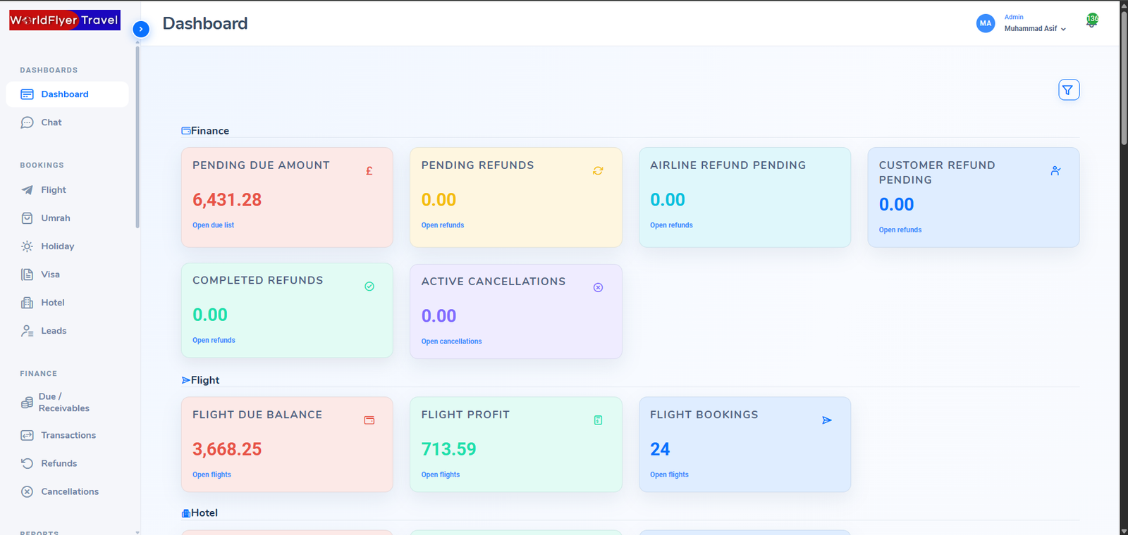 Admin dashboard — finance, flight, and hotel KPIs at a glance
